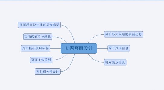 seo內容聚合頁優化