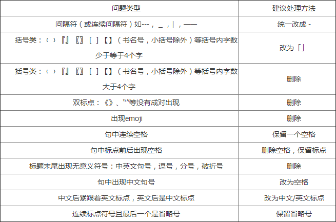 網頁標題中標點符號規范