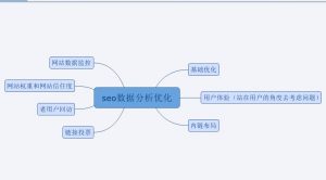 網站如何進行seo分析